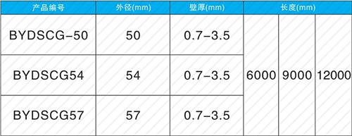 定边螺旋式声测管现货规格尺寸