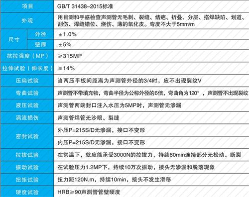 定边螺旋式声测管现货性能特点